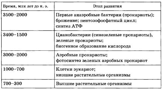 Таблица 3