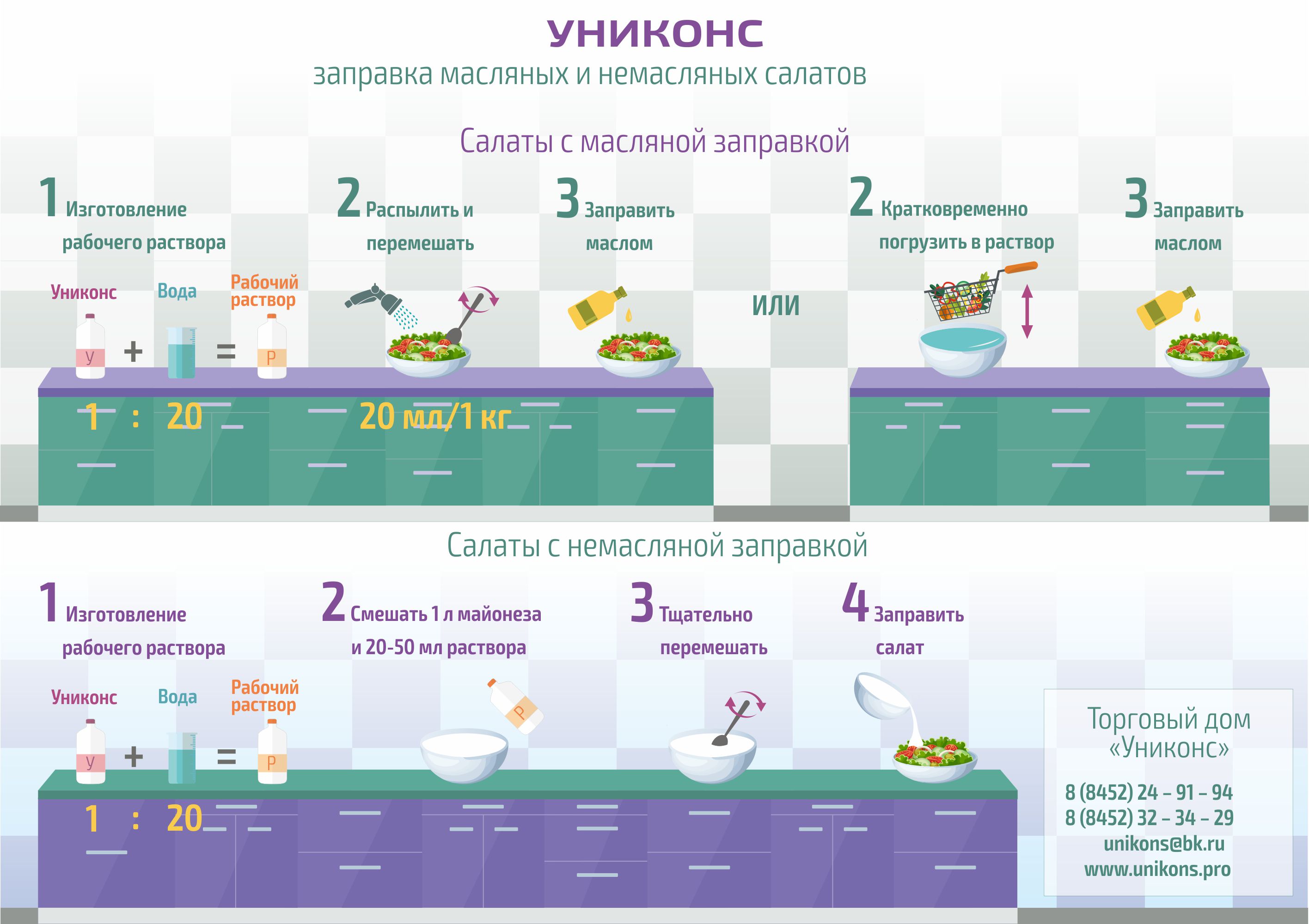 Состав заправки для салатов