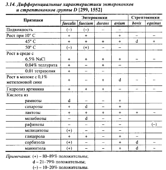 Стрептококк схема лечения