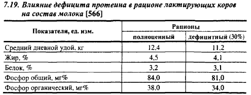 Как повысить молоко у коровы. Увеличение удоя у коров. Высший суточный удой. Как увеличить надой молока у коровы в домашних условиях. Синтез молочного жира коровы.