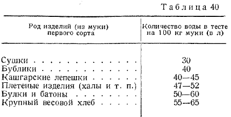 Пропорции дрожжей для теста