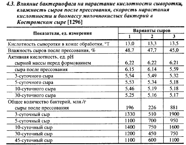 Технологическая карта сыр качотта