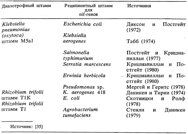 Таблица 7