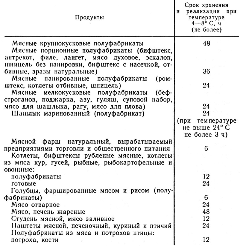 Сроки хранения полуфабрикатов