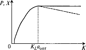 Рис. 11.5