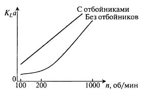 Рис 11.6