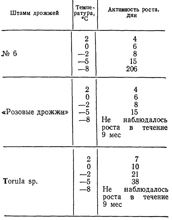 Таблица I3