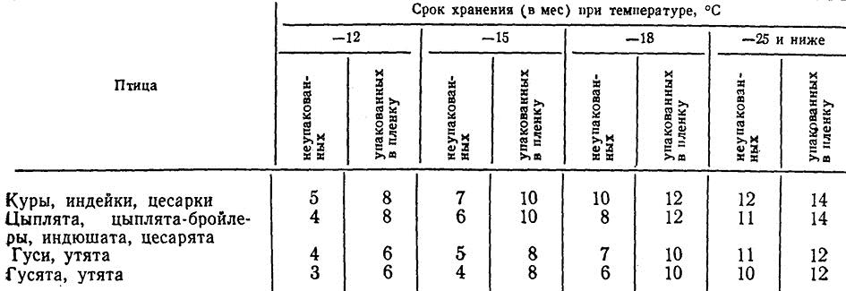 Таблица IV11