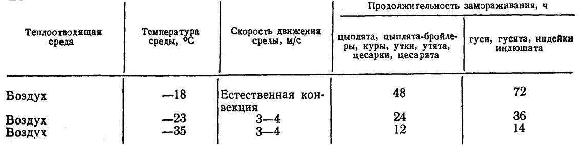 Таблица IV6