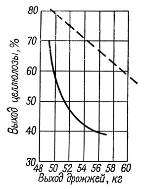 Рис. 10