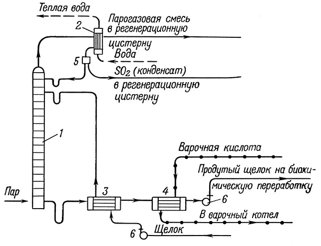 Рис. 12