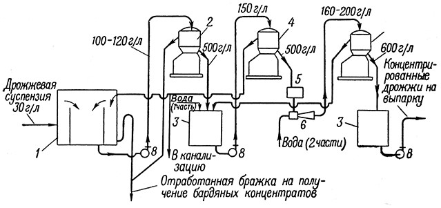 Рис. 53