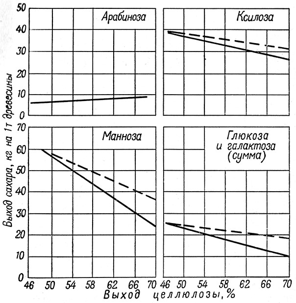 Рис. 8