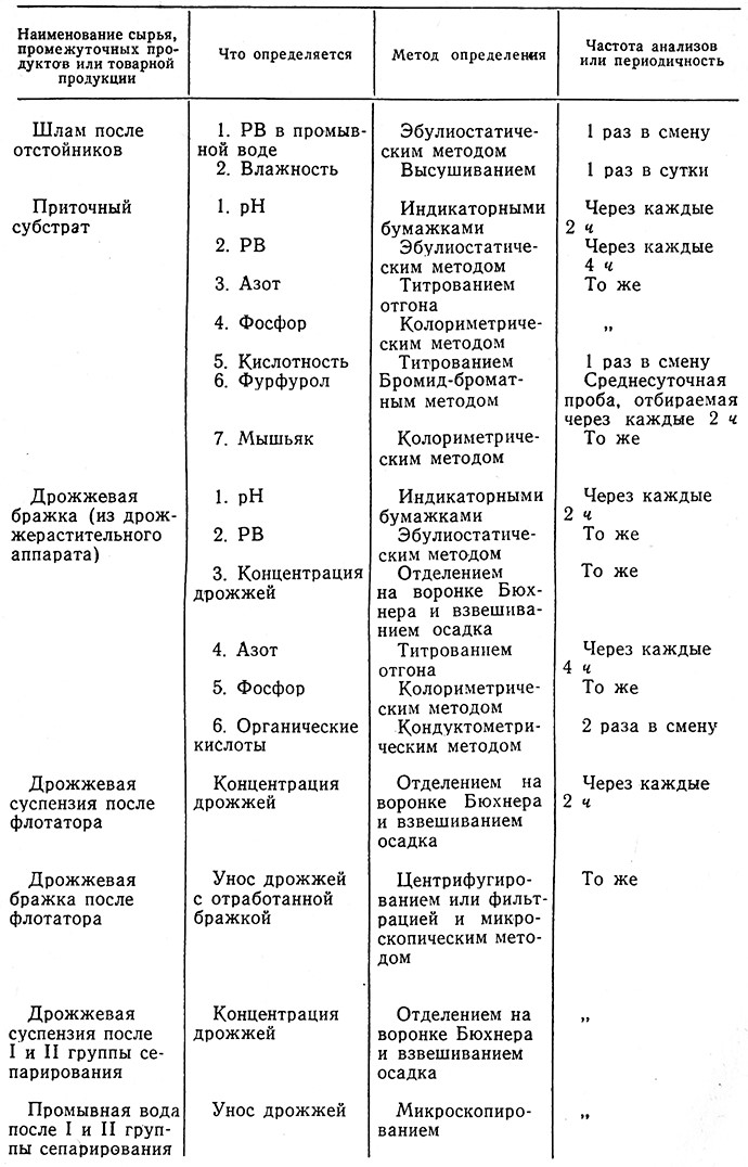 Таблица 17 2