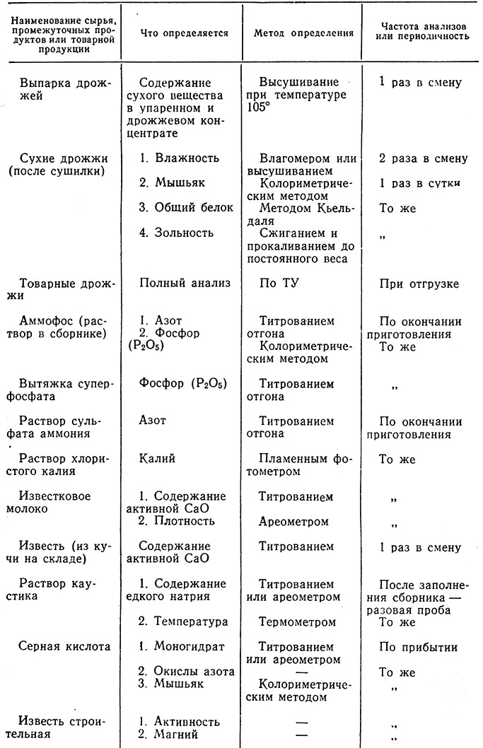 Таблица 17 3