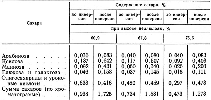 Таблица 4