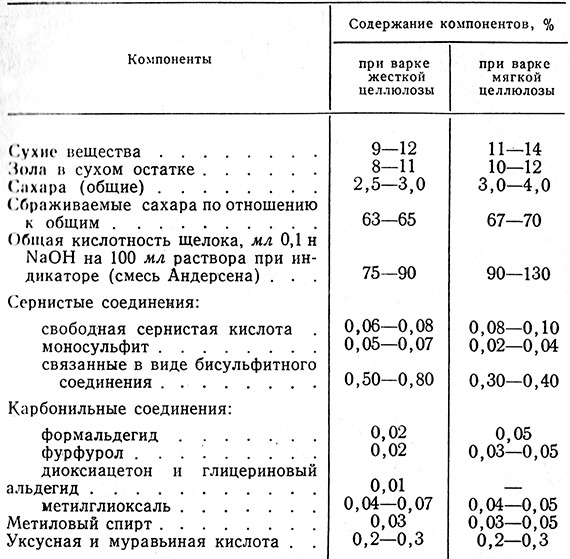 Таблица 5