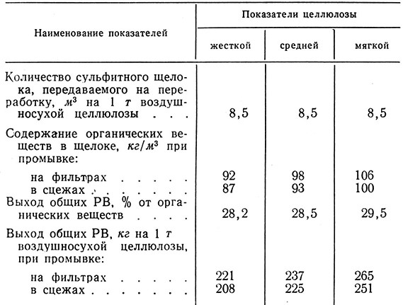 Таблица 6