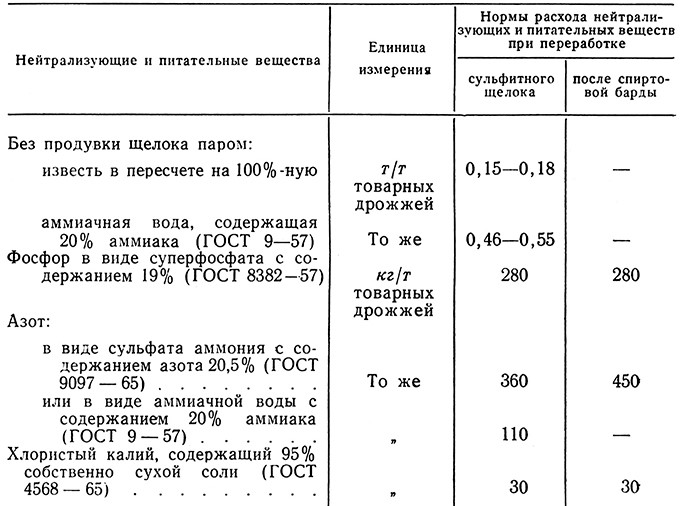 Таблица 7